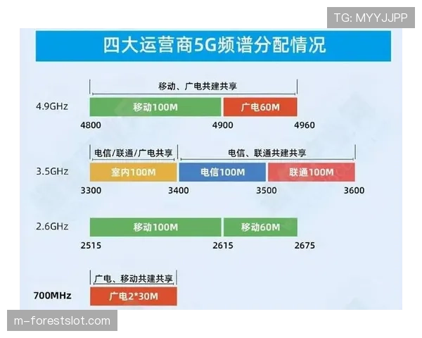 报道:联盟与多家电信运营商达成合作,将为2026-27赛季的“8K+高帧率”流媒体直播铺平道路 报道:联盟与多家电信运营商达成合作,将为2026-27赛季的“8K+高帧率”流媒体直播铺平道路